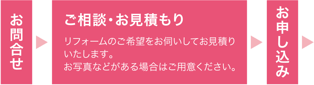 お問い合せから完成まで