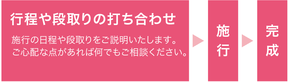 お問い合せから完成まで